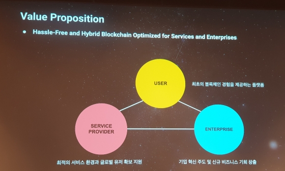 그라운드X의 '클레이튼' 지향점 소개 이미지.