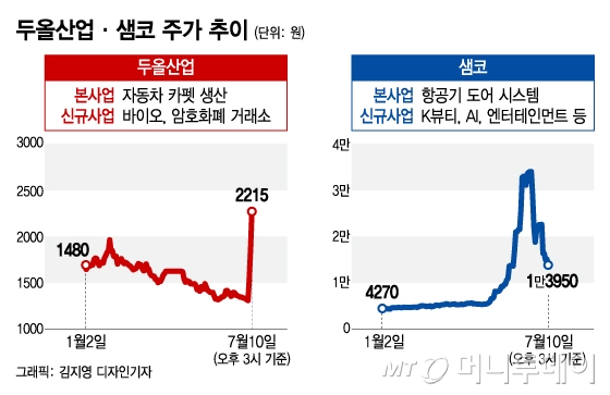 @머니투데이 김지영 디자인기자