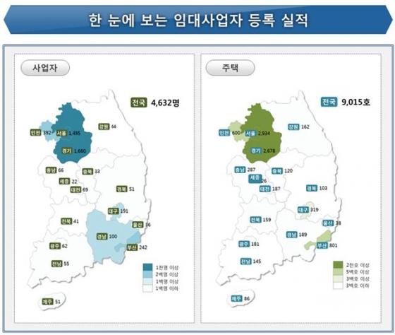 세제혜택 끝나자 뚝…신규 임대사업자 등록 27% ↓