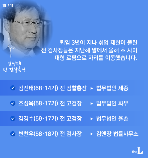 [카드뉴스] 윤석열 총장 지명에 변호사업계 '술렁'