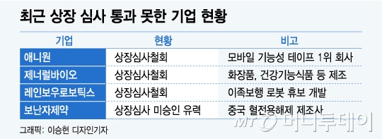 IPO 활성화 기조에도 '내부통제'는 못 봐준다