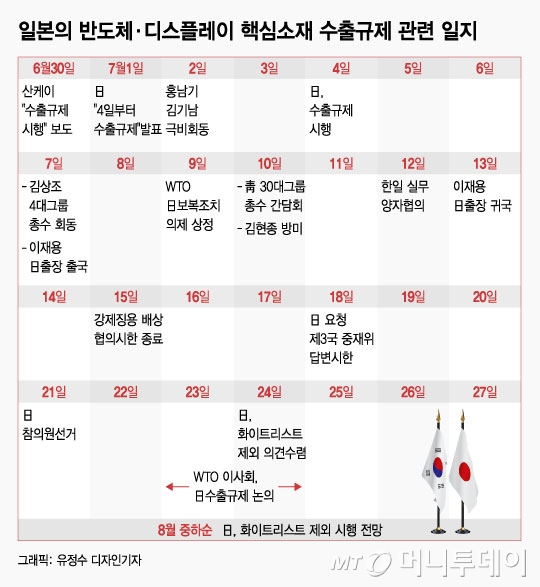 日 수출승인 한달 넘길 땐 장기전 가닥…남은 보름이 분수령