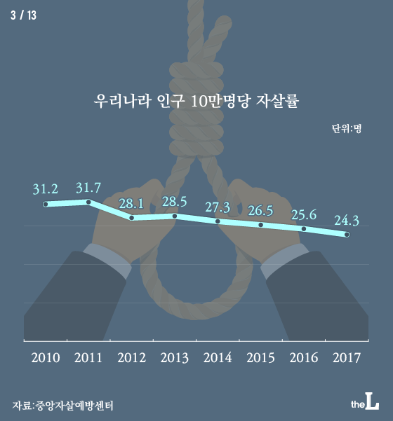[카드뉴스] "자살 유도 강력 처벌"…온라인 글 제재