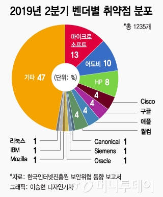 해커 표적된 '스마트팩토리'…"한방이면 가동중단"