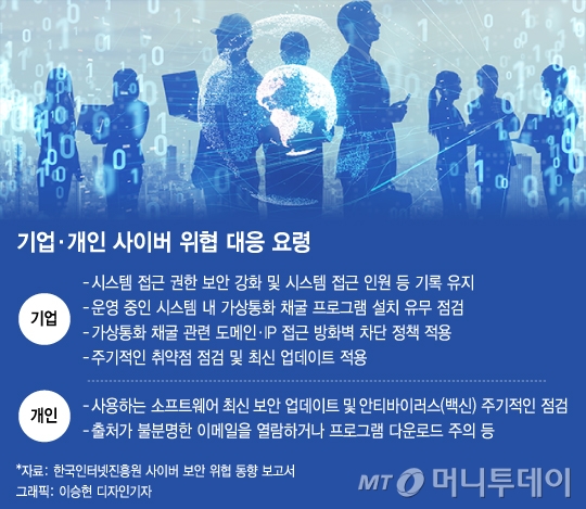 해커 표적된 '스마트팩토리'…"한방이면 가동중단"