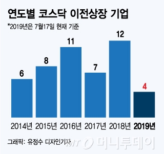 코넥스 활성화 위해 VC와 팔 걷어붙인 거래소