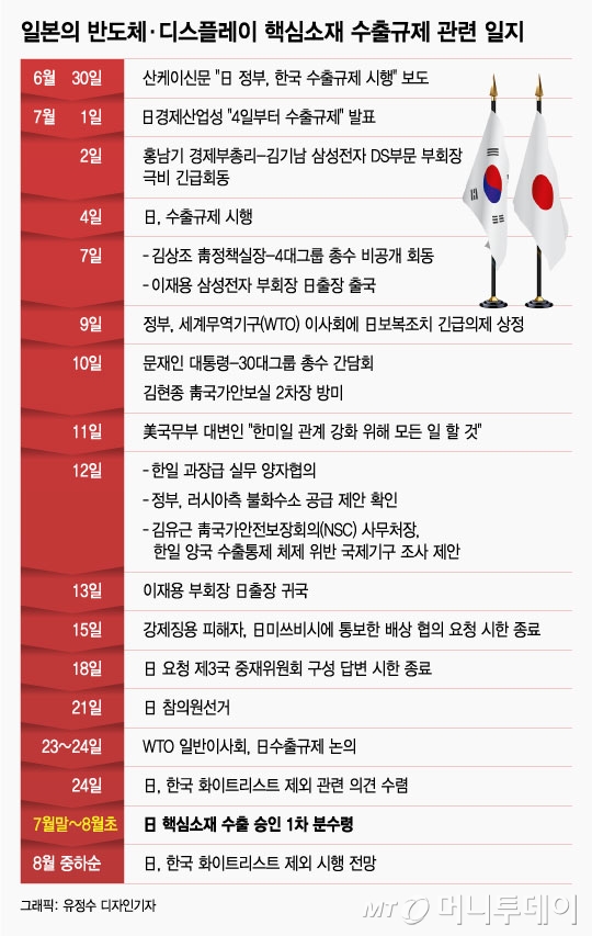 日 '화이트리스트 제외' 핵심은…"경제보복 가능성 상시화"