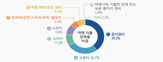 /그래픽= 문체부