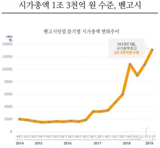 로톡, 140억 규모 투자유치 성공…리걸테크 본격화 궤도