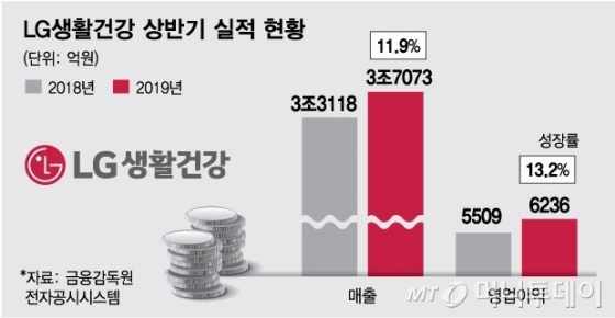 그래픽=김현정 디자인 기자