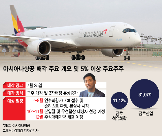 아시아나항공 매각 스타트…새 주인은 누구?