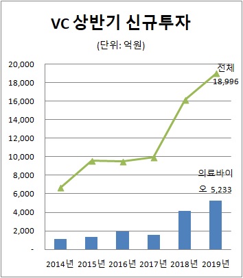 자료제공=벤처캐피탈협회