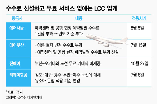 무료 기내식 없애고 전화예약 발권 수수료 받는 Lcc - 머니투데이