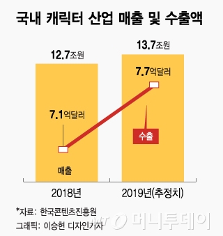 [MT����Ʈ]"��翡�� '���̾�' ã�ƿԾ��"�����ѷ��� �� Kĳ����