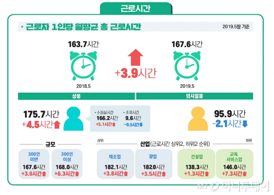 /자료=고용노동부