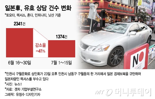 [MT리포트-下]자발적 '日불매운동' 한달, 그들의 표정이 굳었다