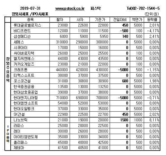 [장외주식] 기업공개(IPO)관련주 나노브릭의 강세