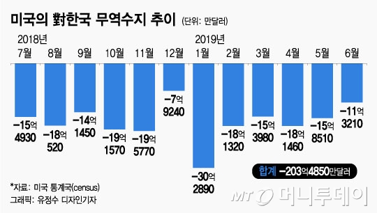 [MT리포트]끝내 터진 美中 환율전쟁... 기업들은 "새우등 터질라"  - 머니투데이