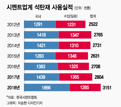 "�� ��ź�� ���Ա����� �ø�Ʈ ���ݸ� ���� ��"