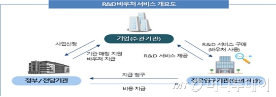 /사진제공=과학기술정보통신부