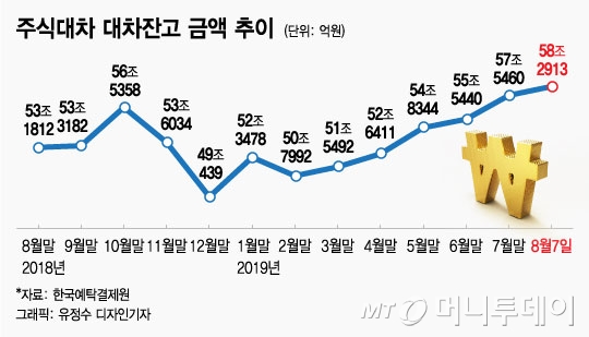 논란의 '공매도 규제', 금융당국 카드 꺼낼까