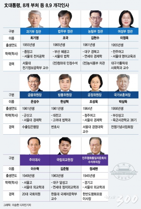 그래픽=이승현 디자인기자