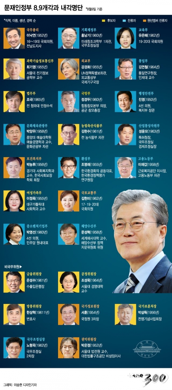 그래픽=이승현 디자인기자