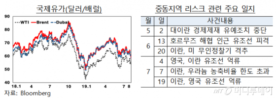 /자료=한국은행