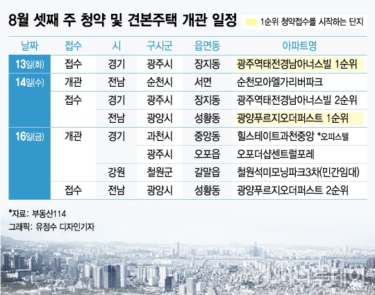 분양가상한제에 숨죽인 시장… 전국 1764가구 분양