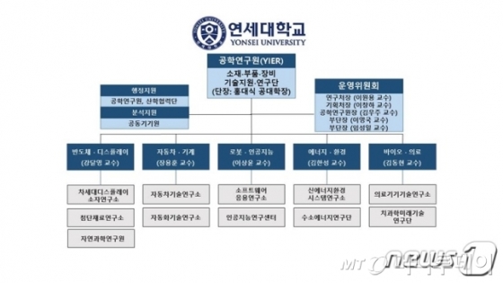 /사진=연세대 제공