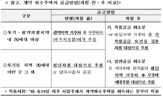 제공= 국토교통부