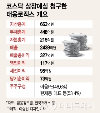 태웅로직스 IPO 추진, 이음PE 3년만에 엑시트 성공할까