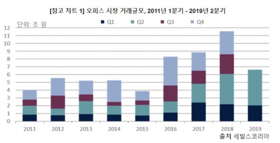 사진= 세빌스
