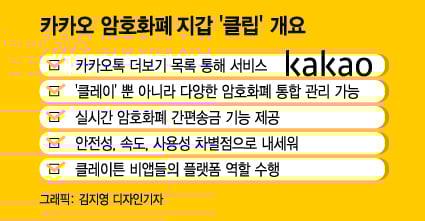 카톡 새 기능 '암호화폐 지갑', 어떻게 이용할까
