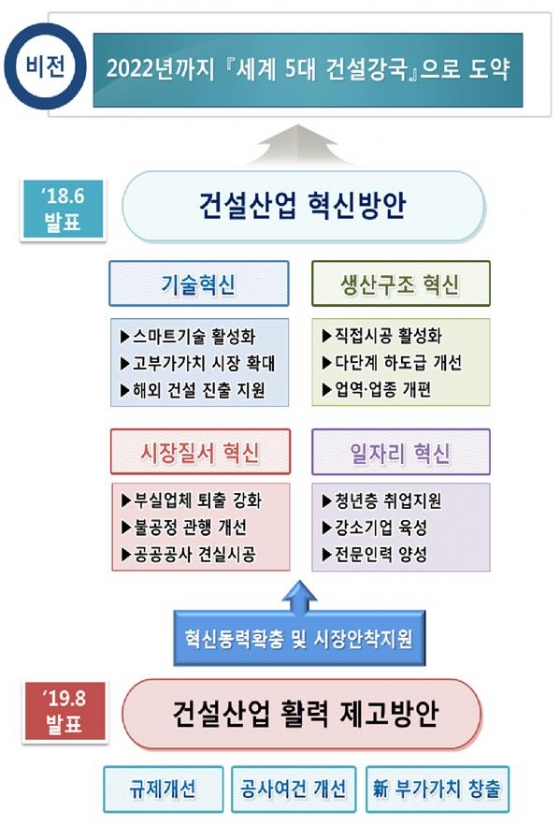 제공= 국토교통부