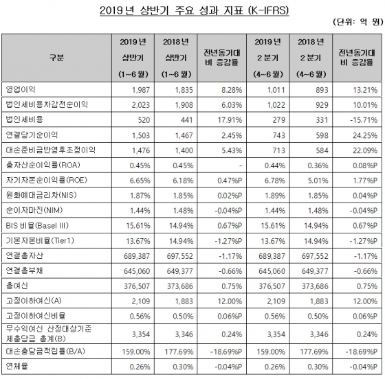 /자료제공=SC제일은행