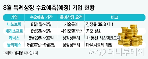 신라젠으로 부각된 특례상장 '후유증'