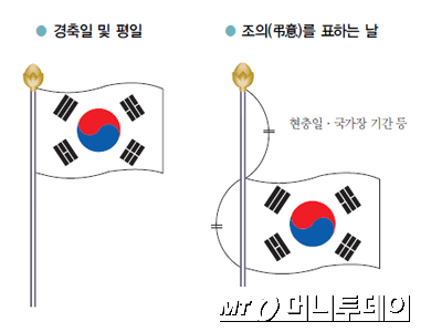 비오는 날, 태극기 달아도 될까요?