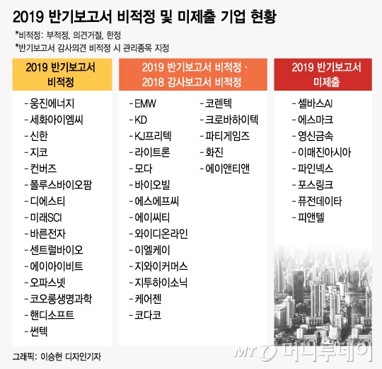 @머니투데이 이승현 디자인기자