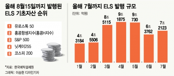 [MT리포트] 원금 다 날릴판인데 대책이 없다... 'DLS 쇼크'