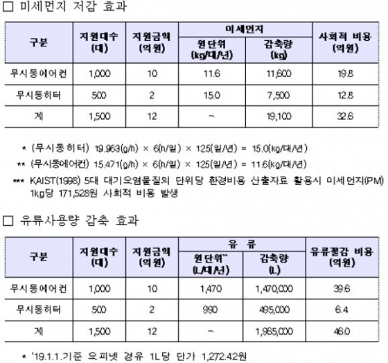 사진제공= 국토교통부