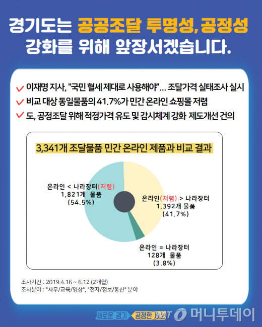 /사진제공=경기도청