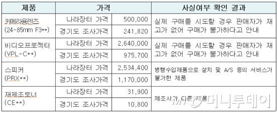 조달청, 조달청,