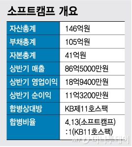 /그래픽=김다나 디자인기자