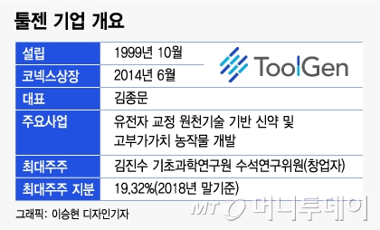 네번째 코스닥 이전상장 실패한 툴젠…플랜B는?