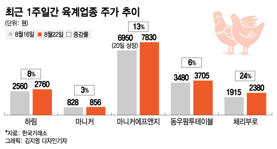 애국株 이어 '방사능株'…오염수 유입 주장에 뛴 주식들