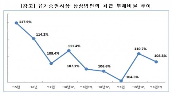 /표=한국거래소 제공