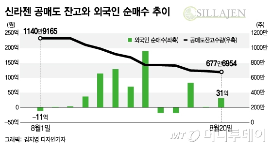 @머니투데이 김지영 디자인기자