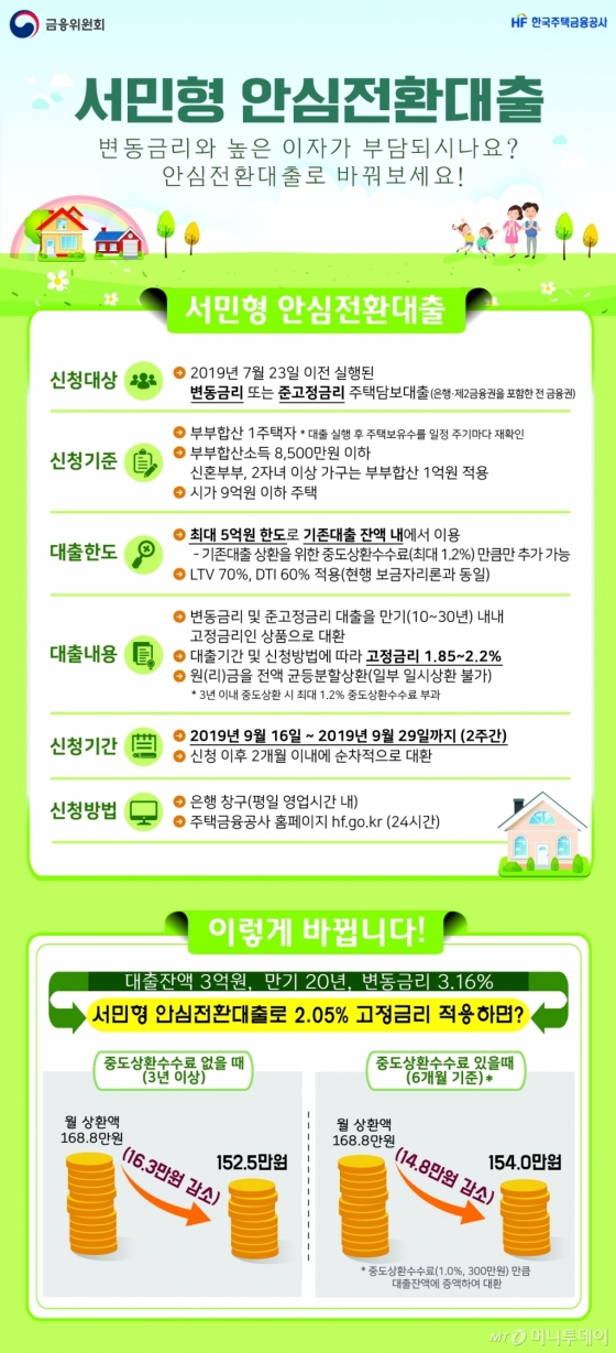 초저금리 안심전환대출, 언제 어떻게 신청하나
