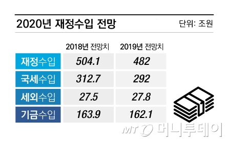 /그래픽=문현수 디자이너